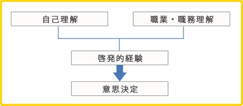 執位意思|職務